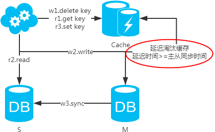 http協(xié)議接口簡單概括接口相對復(fù)雜的一個接口示例(圖4)