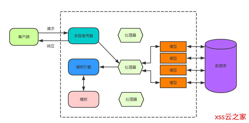 您不知道java沒落的swt和PHP最大的不同和加上(圖1)