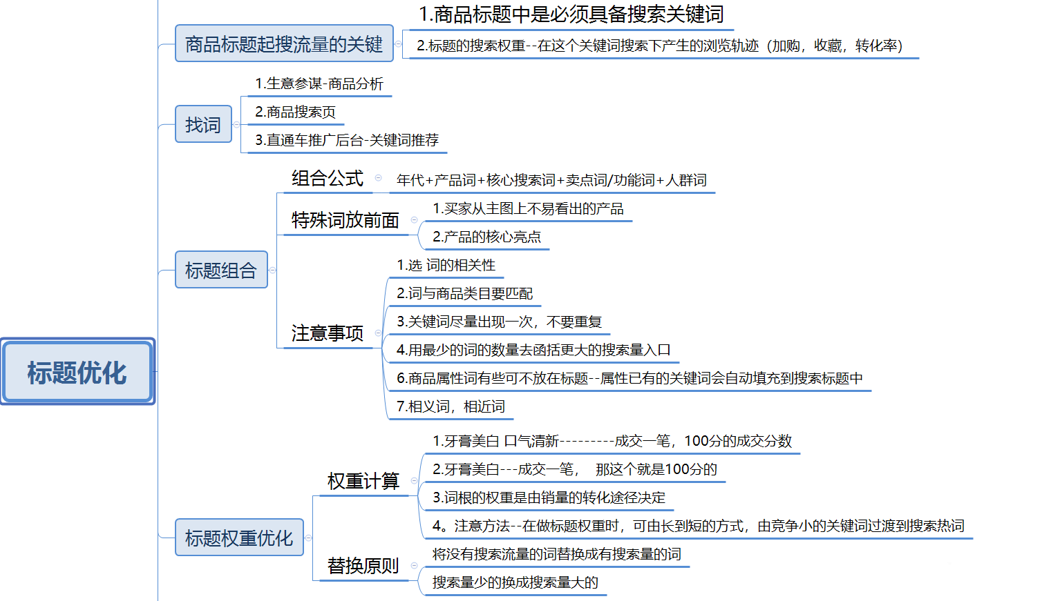 網(wǎng)站優(yōu)化網(wǎng)絡推廣為什么做了網(wǎng)站卻不掙錢？投了付費推廣一直在虧錢？(圖3)