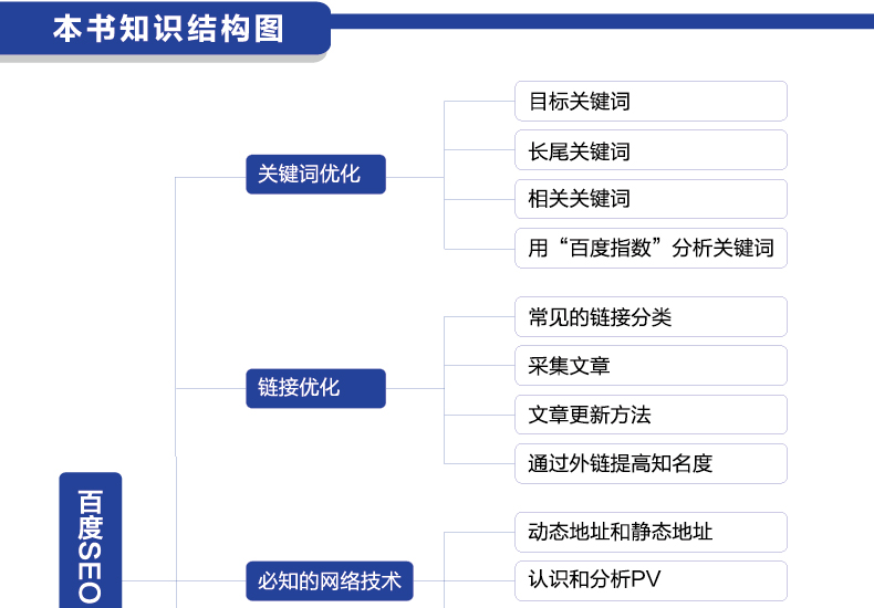 網(wǎng)站關(guān)鍵詞(83個(gè)字符):專業(yè)做SEO推廣,快速排名(圖3)