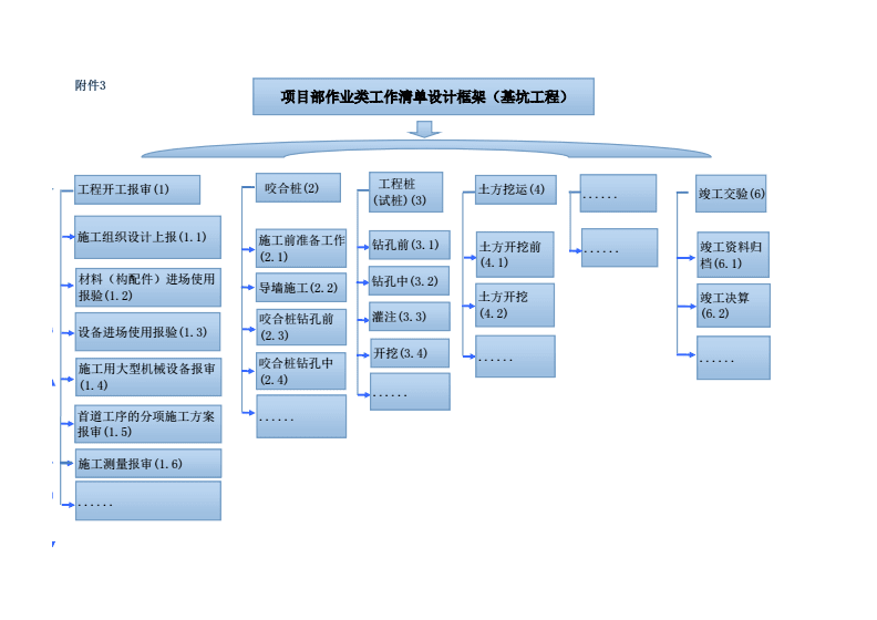 Yii默認(rèn)的模板系統(tǒng)默認(rèn)不使用任何第三方的代碼(圖3)