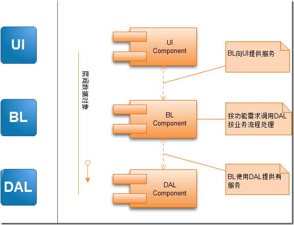 快速開發(fā)web應(yīng)用程序框架怎么用內(nèi)容請(qǐng)搜索html中文網(wǎng)！