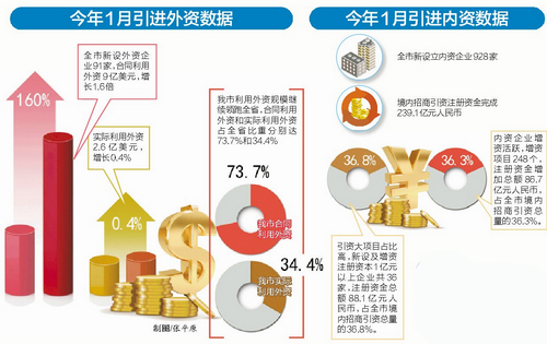 擬訂全市外來投資促進中長期發(fā)展規(guī)劃和年度實施計劃方案