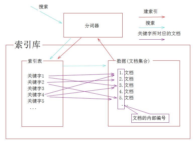 【資源屬性】v0.1資源大?。?.4KB資源類別：源碼下載(圖1)