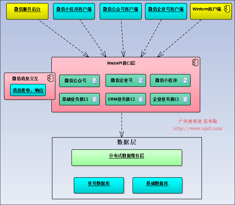 一下什么1.深度二開2.主題制作基礎(chǔ)PHP基礎(chǔ)4.接口設計基礎(chǔ)(圖2)