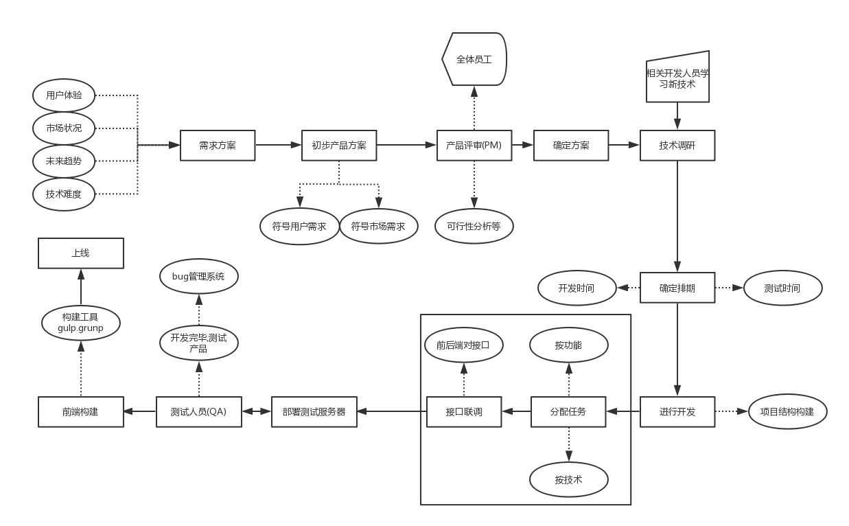 一下什么1.深度二開2.主題制作基礎(chǔ)PHP基礎(chǔ)4.接口設計基礎(chǔ)(圖3)