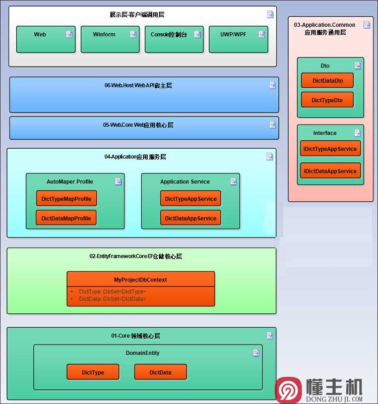 一下什么1.深度二開2.主題制作基礎(chǔ)PHP基礎(chǔ)4.接口設計基礎(chǔ)(圖4)