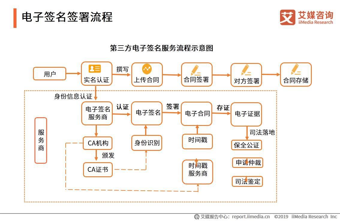 電子商務(wù)網(wǎng)站建設(shè)中的問題及解決辦法（一）(圖)(圖2)