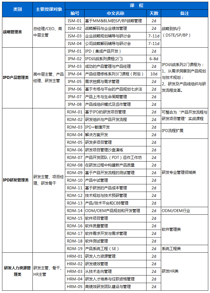 
武漢SEO培訓班費用，一般多少錢？企業(yè)培訓班，值得參加嗎？(圖2)