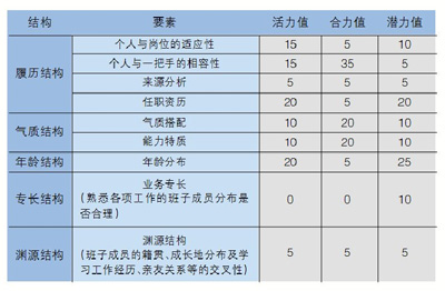 
武漢SEO培訓班費用，一般多少錢？企業(yè)培訓班，值得參加嗎？(圖3)