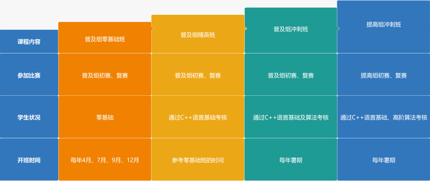 
武漢SEO培訓班費用，一般多少錢？企業(yè)培訓班，值得參加嗎？(圖4)