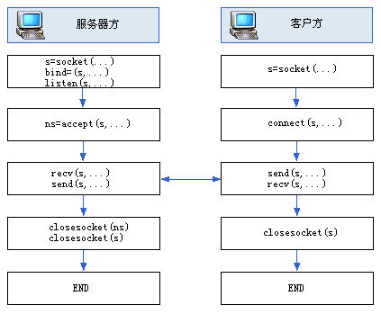 應(yīng)用編程接口發(fā)行商和Inc.宣布合并組建全球最大應(yīng)用接口市場(chǎng)(圖2)