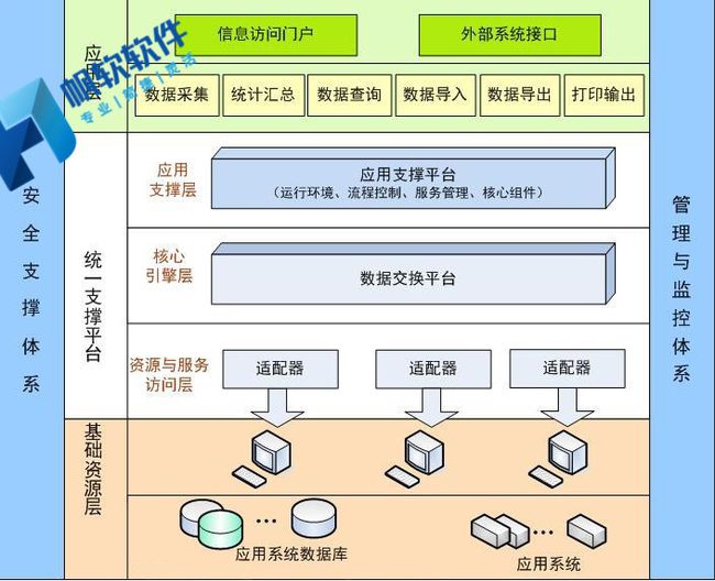 網(wǎng)站開發(fā)公司對一個企業(yè)來說，軟件開發(fā)是否真的那么重要？(圖)