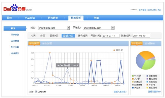 網(wǎng)站seo騰云網(wǎng)絡(luò)怎樣幫助網(wǎng)站吸引更多的流量？seo網(wǎng)站seo服務(wù)優(yōu)化(圖1)