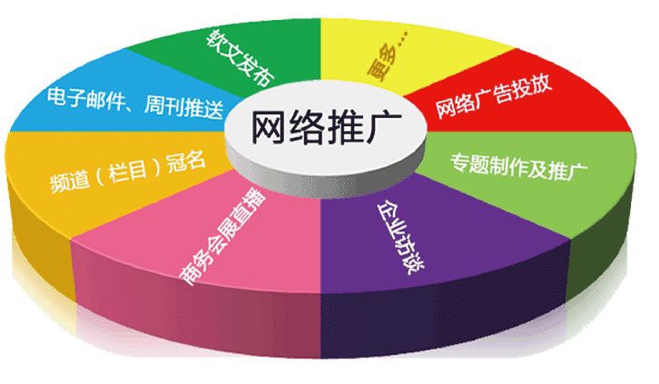 網(wǎng)站開(kāi)發(fā)企業(yè)網(wǎng)站建設(shè)中應(yīng)該做好哪些工作呢？怎么做？php程序員怎么開(kāi)發(fā)網(wǎng)站(圖2)