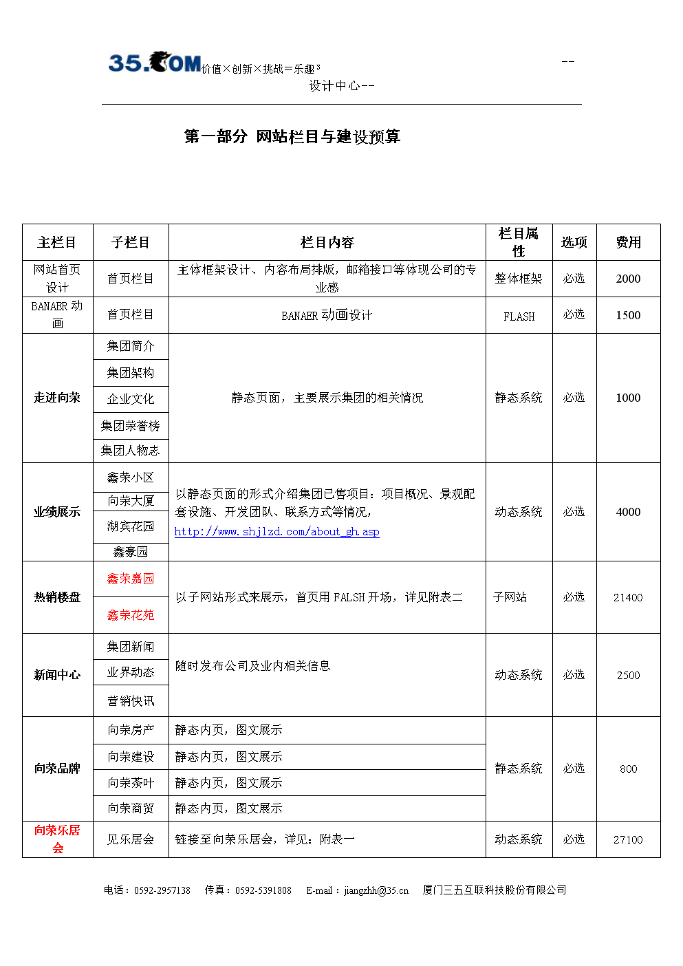 網站制作已多年的建站經驗總結了企業(yè)網站建設制作必知的三要素以