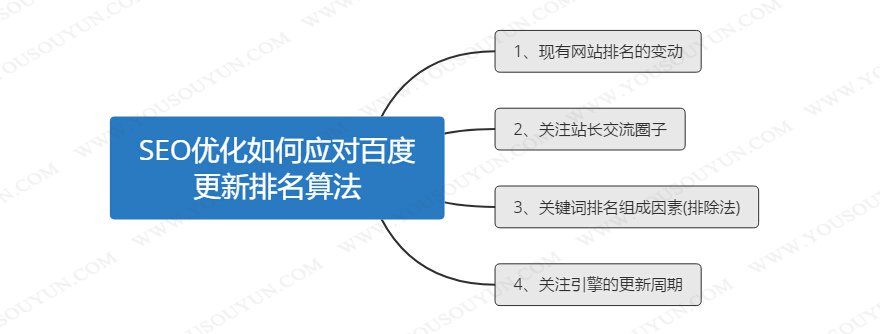 網(wǎng)站優(yōu)化百度升級“算法”打擊站內(nèi)目錄，值得注意的細(xì)節(jié)有哪些？