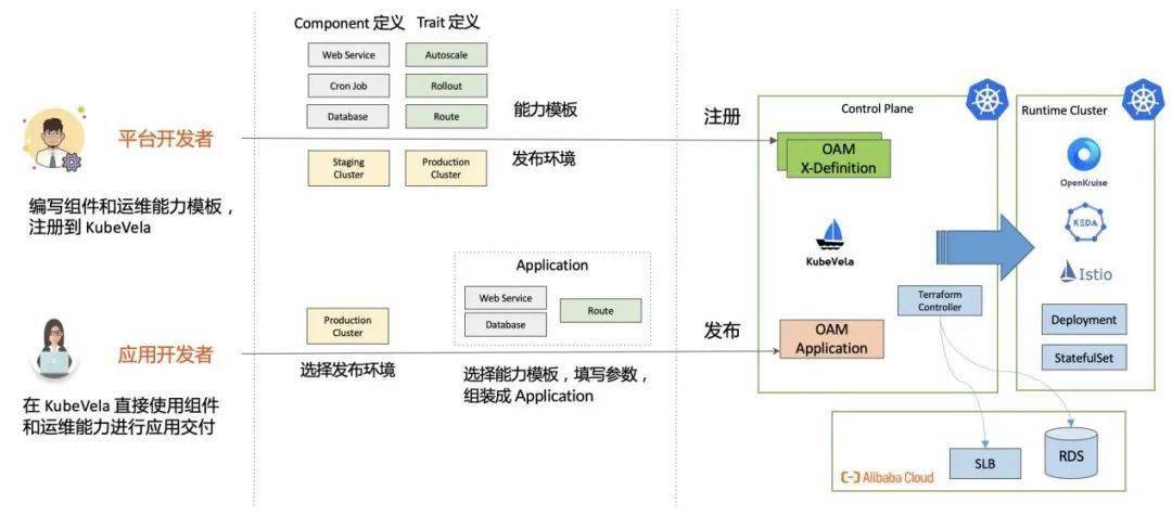 開源php erp管理系統(tǒng)一下Java部分框架和開源項(xiàng)目總結(jié)(一)Java開源php erp系統(tǒng)(圖1)