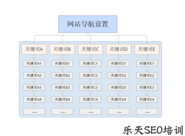 網(wǎng)站優(yōu)化最有效的網(wǎng)站優(yōu)化方法你知道幾個(gè)嗎？呢？網(wǎng)站優(yōu)化能發(fā)外鏈的gvm網(wǎng)站大全(圖1)