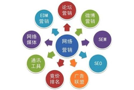 網(wǎng)站優(yōu)化網(wǎng)站優(yōu)化要以用戶體驗為中心，多樣化的發(fā)展思路英文網(wǎng)站優(yōu)化(圖1)