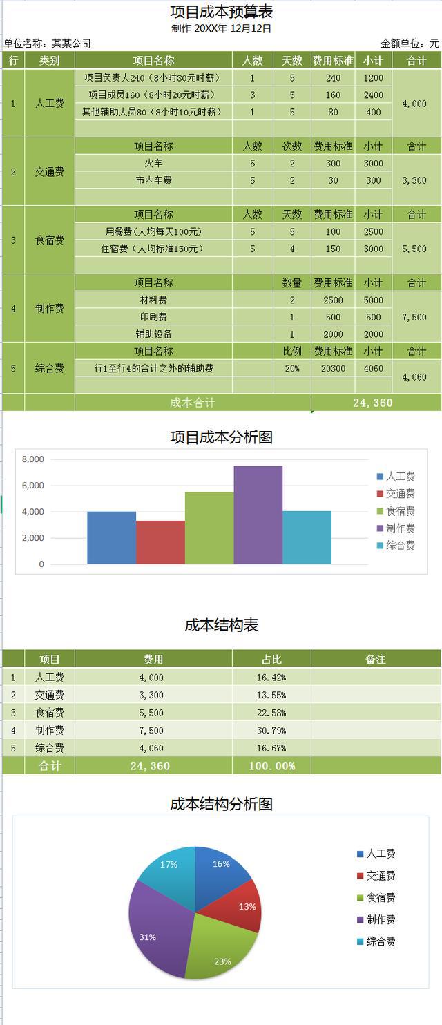 網(wǎng)站制作成都企業(yè)網(wǎng)站建設(shè)花銷數(shù)最多的費(fèi)用是多少？提醒二手網(wǎng)站誰制作(圖1)