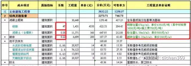 網(wǎng)站制作成都企業(yè)網(wǎng)站建設(shè)花銷數(shù)最多的費(fèi)用是多少？提醒二手網(wǎng)站誰制作(圖2)