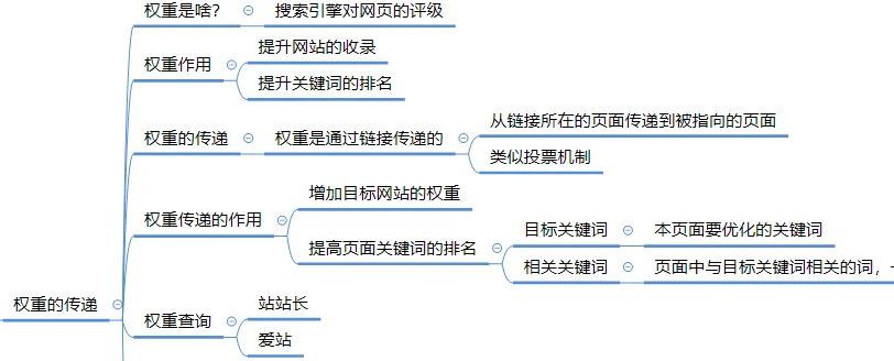 網(wǎng)站seo一個(gè)網(wǎng)站的SEO并不是你說(shuō)可以開(kāi)始就開(kāi)始的seo和