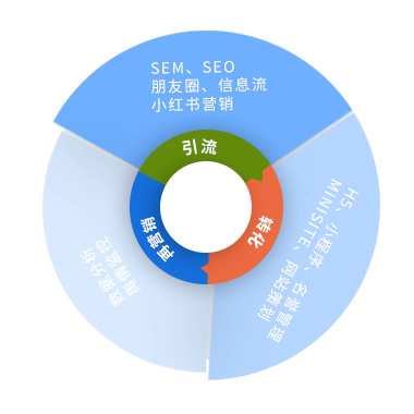 seo優(yōu)化項(xiàng)目招商找A5快速獲取精準(zhǔn)代理名單說(shuō)到在互聯(lián)網(wǎng)營(yíng)銷，你第一個(gè)想到的是什么seo搜索優(yōu)化是什么seo營(yíng)銷(圖2)