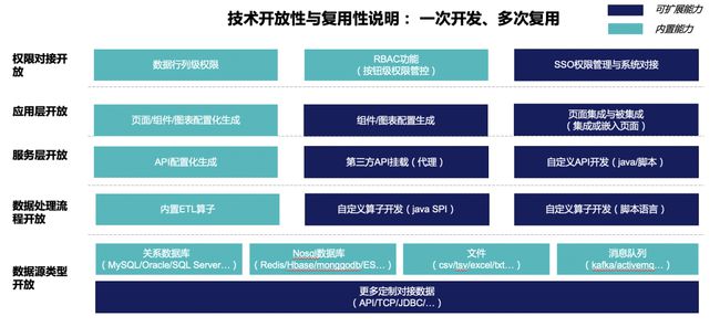 開源php erp管理系統(tǒng)低代碼真的會(huì)是下個(gè)風(fēng)口嗎？集成舉個(gè)