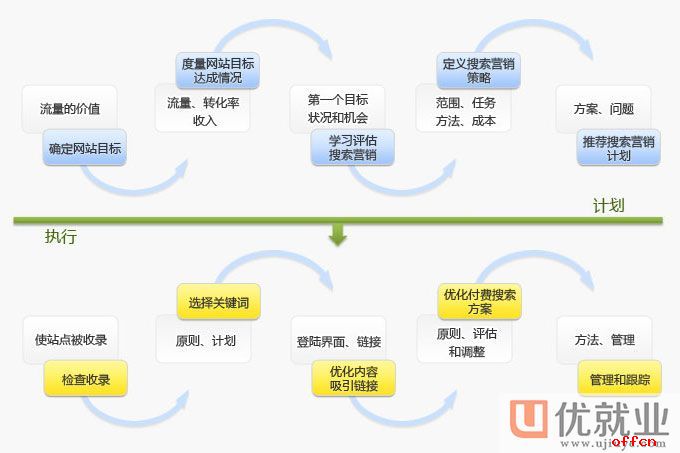 網(wǎng)站seo 網(wǎng)站seo那內(nèi)頁的排名怎么去做好？有哪些方法可以去做呢放心網(wǎng)站seo網(wǎng)站報價(圖1)