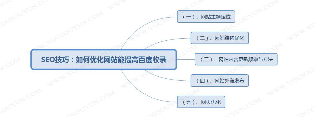 網(wǎng)站優(yōu)化一下怎么做網(wǎng)站優(yōu)化（僅供參考，個(gè)人觀點(diǎn)可能會有遺漏）網(wǎng)站搜索引擎優(yōu)化網(wǎng)站(圖1)