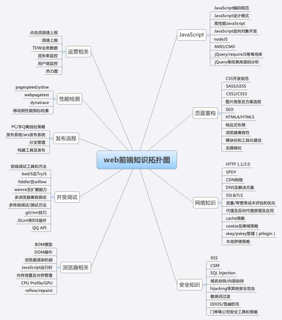 網(wǎng)站開發(fā)從起步階段的項目策劃>網(wǎng)站開發(fā)的流程是怎么樣php網(wǎng)