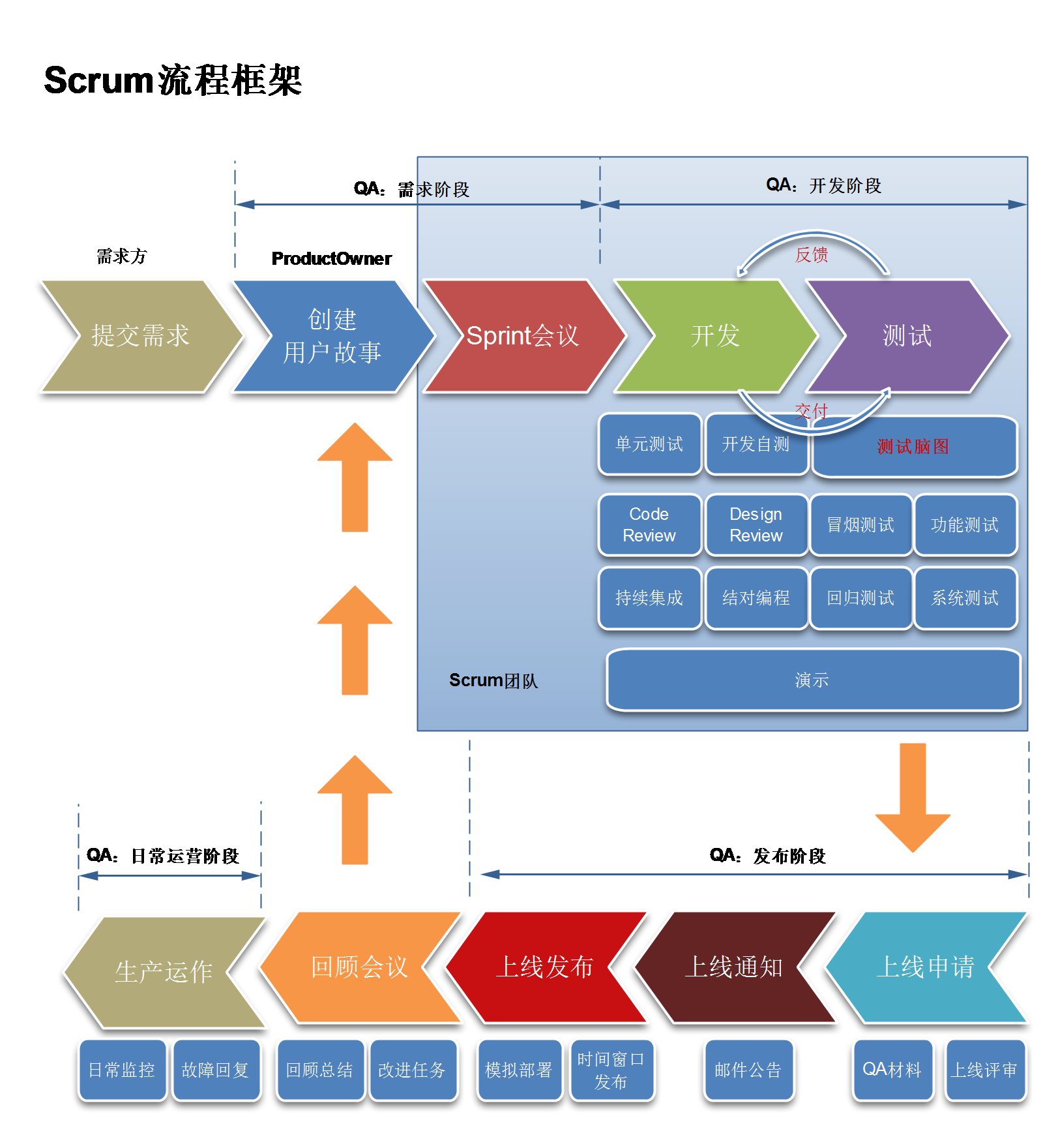 開源php erp管理系統(tǒng)
9.Jorp基于PHP+開發(fā)的項(xiàng)目管理系統(tǒng)工具ones開源erp系統(tǒng) 05(圖2)