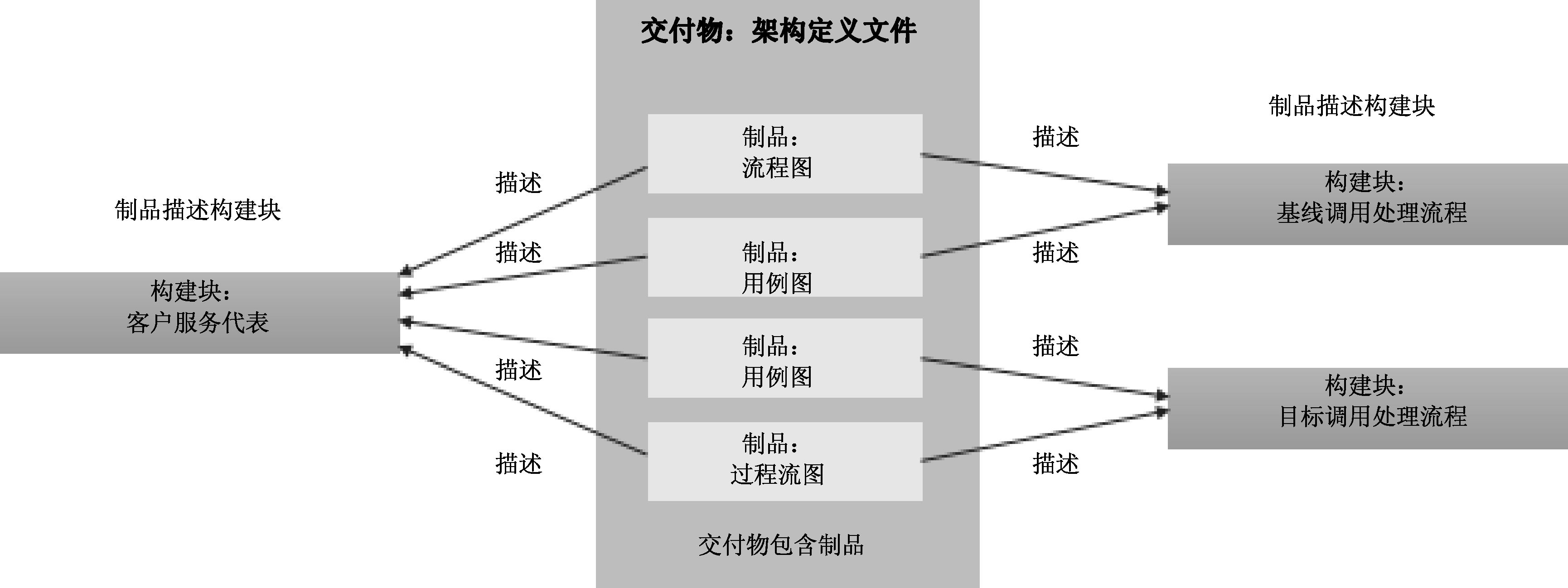 最新的php框架10個比較流行的PHP框架，你知道幾個？ph