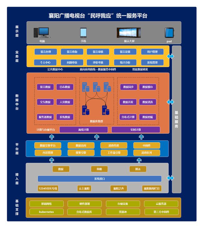 最新的php框架10個(gè)比較流行的PHP框架，你知道幾個(gè)？php框架中的t框架(圖2)