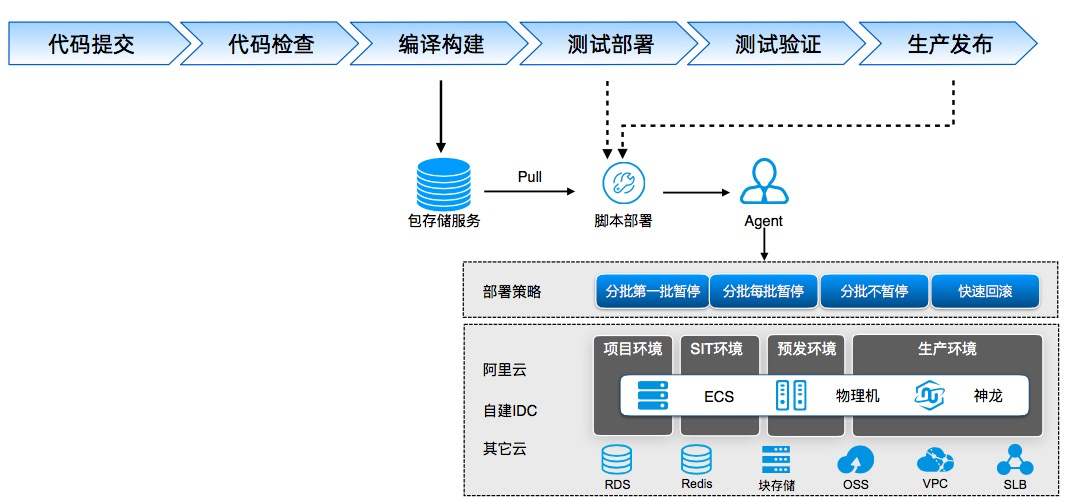 最新的php框架2018年最受歡迎的7個網站開發(fā)框架清單，值