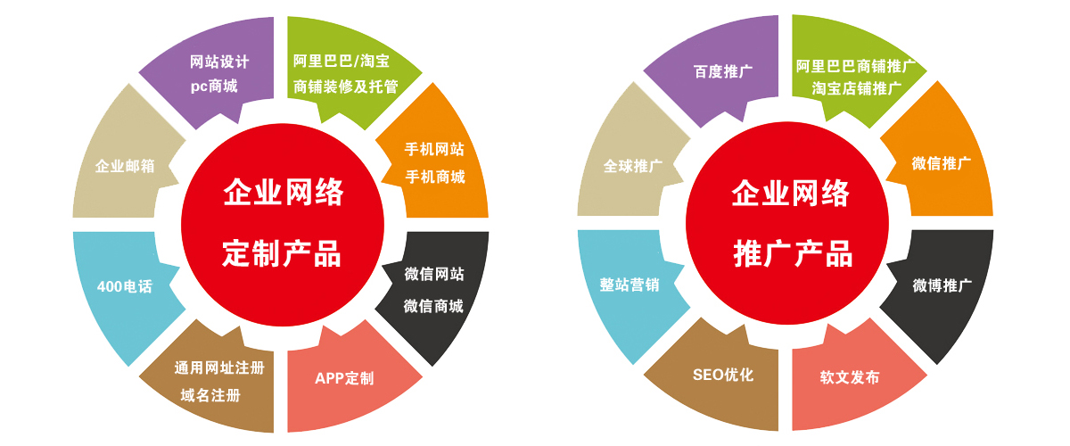 網(wǎng)站開發(fā)企業(yè)網(wǎng)站建設過程中遇到的各種問題及其解決辦法，供參考開發(fā)物品價格系統(tǒng)查詢網(wǎng)站程序(圖1)