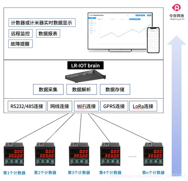 網(wǎng)站建設(shè)ebay：網(wǎng)站建設(shè)的目的傳遞數(shù)據(jù)與推送(一)加強(qiáng)網(wǎng)站無障礙服務(wù)能力建設(shè)(圖2)