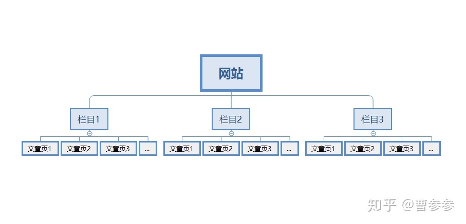 網(wǎng)站優(yōu)化為何有些網(wǎng)站沒有用戶流量訪問？沒有采用正確的SEO技巧福州網(wǎng)站優(yōu)化(圖1)