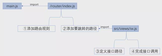 網站開發(fā)基于框架完成網站開發(fā)的基礎入門內容-本文全面介紹c#