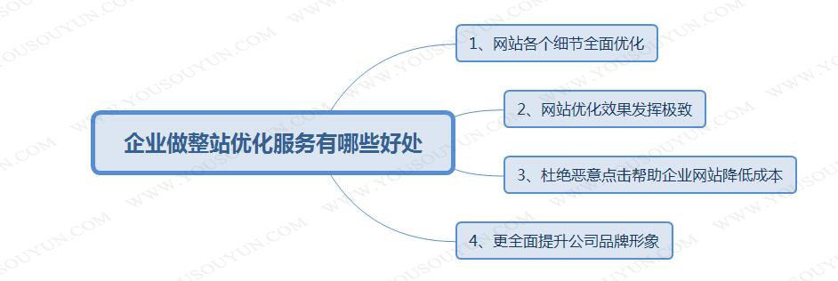 seo優(yōu)化一下分享企業(yè)網(wǎng)站SEO優(yōu)化的必要性方式有各自的優(yōu)缺