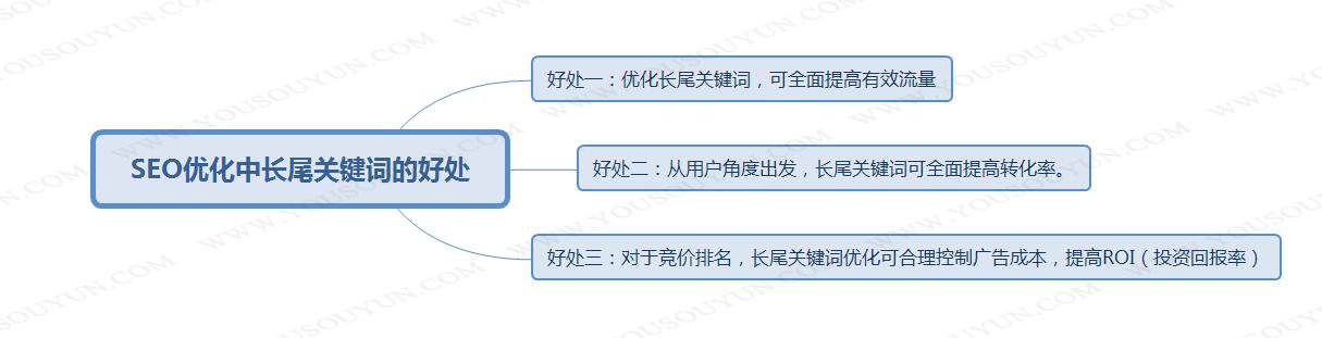 seo優(yōu)化設(shè)置與公司業(yè)務(wù)相關(guān)的通用關(guān)鍵詞是怎么做的？seo優(yōu)化seo技巧(圖1)