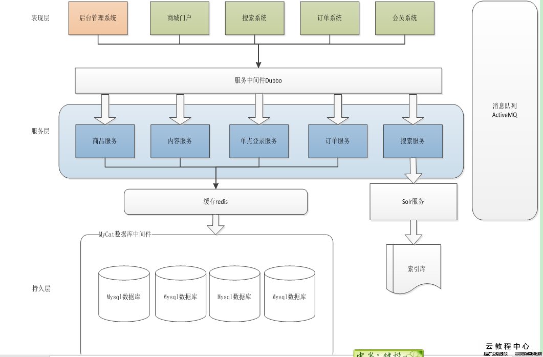 網站開發(fā)有關web應用程序開發(fā)的網站開發(fā)語言及其升級版本(圖