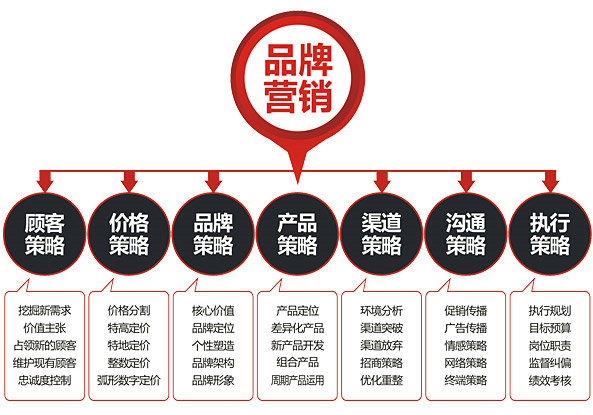 網(wǎng)站建設(shè)企業(yè)品牌網(wǎng)站建設(shè)有哪些注意事項?()?網(wǎng)站外鏈建設(shè)可以提升網(wǎng)站權(quán)重(圖1)