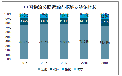 網(wǎng)站建設(shè)從物流運(yùn)輸公司網(wǎng)站開(kāi)發(fā)設(shè)計(jì)剖析，看一下是不是網(wǎng)站墟建設(shè)攻 廣州(圖2)