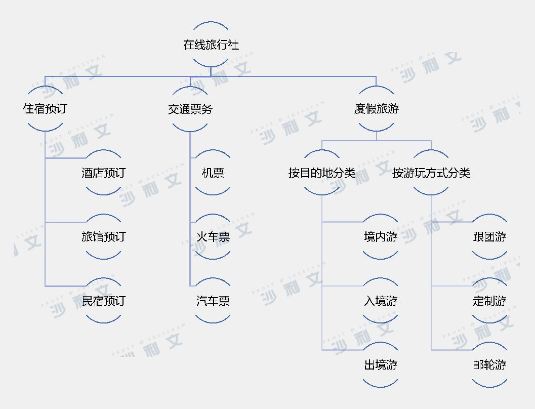 網(wǎng)站開發(fā)項目招商找A5快速獲取精準代理名單建立電子商務(wù)網(wǎng)站動