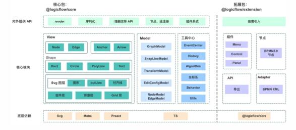 php開源網(wǎng)店系統(tǒng)PHP語言級別上沒有辦法讓某個(gè)對象常駐內(nèi)存