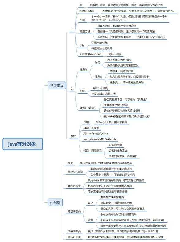 php面向?qū)ο缶幊探坛棠阆胍獙W(xué)，就需要學(xué)好，并且保證自己學(xué)好。php編程寶典 視頻教程(圖1)