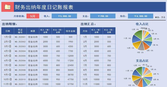 網(wǎng)站制作
5個(gè)圖表在線制作網(wǎng)站，輕松做出高逼格可視化的報(bào)表在線制作圖片的網(wǎng)站(圖1)