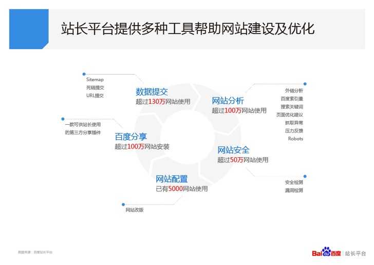 網(wǎng)站優(yōu)化合肥網(wǎng)站建設(shè)成功后要怎么做才能實(shí)現(xiàn)網(wǎng)站優(yōu)化呢？
廣州網(wǎng)站整廣州網(wǎng)站整站優(yōu)化站優(yōu)化(圖1)